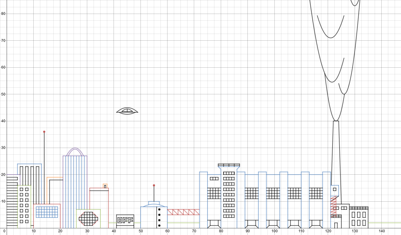 Graphed City